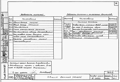 Альбом 2 Часть 1.86, 2,3,4,5,6 Архитектурно-строительные чертежи, отопление и вентиляция, водоснабжение и канализация, газоснабжение, электрооборудование, связь и сигнализация выше отм.0.000
