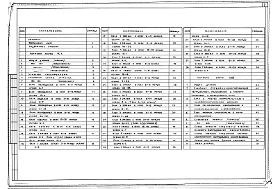 Альбом 8 Устройства связи и кинофикации