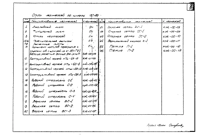 Альбом 1 Рабочие чертежи настилов перекрытий с круглыми пустотами и стержневой арматурой НТа-63-12, НТа-63-8, НТа-59-8, НТа-59-12