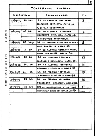 Альбом 7 Ведомости потребности в материалах