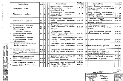 Альбом 2 Автоматизация и КИП. Чертежи