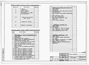 Альбом 3 Электротехнические чертежи