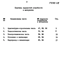 Альбом 7 Ведомости потребности в материалах
