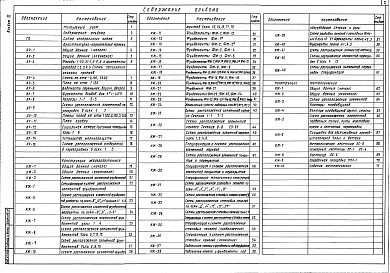Альбом 3 Архитектурные решения, конструкции железобетонные, конструкции металлические