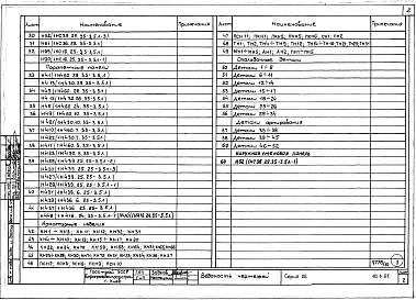 Часть 10 Раздел 10.1-21 Изделия заводского изготовления. Наружные стеновые панели.