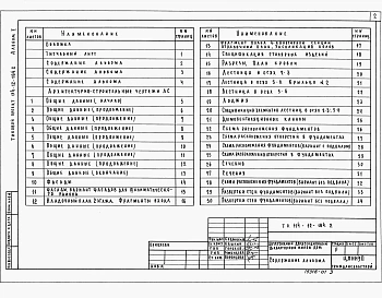 Альбом 1 Архитектурно-строительные, санитарно-технические и электротехнические чертежи.