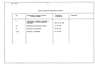Альбом 5 Ведомости потребности в материалах