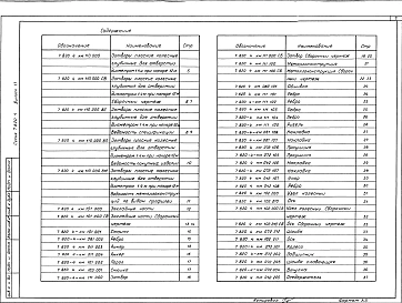 Выпуск 11 Затворы для перекрытия отверстий с напорной и безнапорной стороны диаметром 1,4 м при напоре 12 м