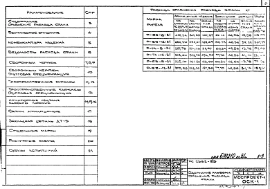 Альбом 1 Рабочие чертежи ригелей легкого каркаса Р для пролетов 7,2; 7,8; 9,0 м. Ригеля: Р-86-8-В1, Р-86-12-В1, Р-74-8-В1, Р-74-12-В1, Р-68-8-В1, Р-68-12-В1