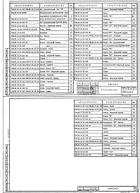 Выпуск 1 Баки для массы битумов и мастик 25, 50 и 100 кг. Рабочие чертежи