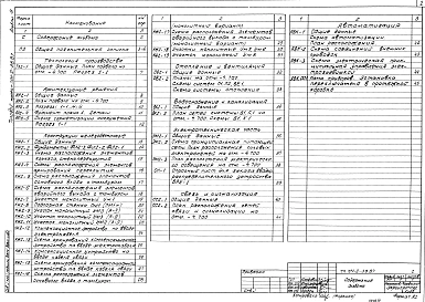 Альбом 8 Подвал на отм.-4.700. Общая пояснительная записка, технология производства, архитектурные решения, конструкции железобетонные, отопление и вентиляция, водопровод и канализация, электроснабжение, связь и сигнализация, автоматизация