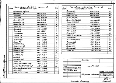 Альбом 4 Изделия строительные
