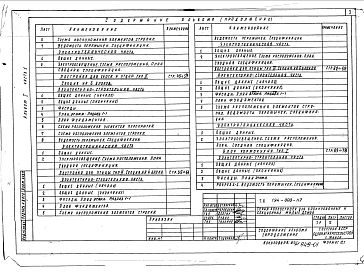 Альбом 1 Архитектурно-строительные, санитарно-технические и электрические чертежи часть 1
