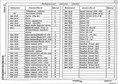  Альбом 7 Строительные изделия ( на отм. ниже 0.000 для сухих грунтов)