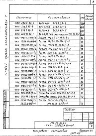 Альбом 7 Изделия железобетонные и металлические   
