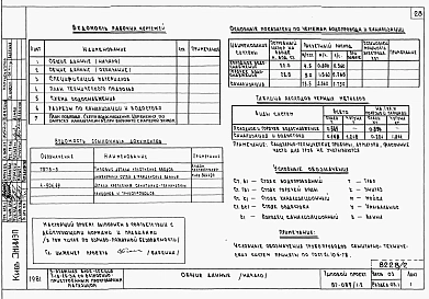 Альбом 5 Части 01.85, 02,03 Архитектурно-строительные чертежи, отопление и вентиляция, водоснабжение и канализация ниже отм. 0.000