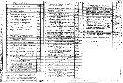 Альбом 0 Материалы для привязки и чертежи нулевого цикла.