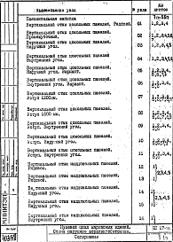 Альбом 1 Детали узлов
