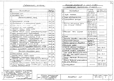 Состав альбома. Типовой проект 902-2-86/75Альбом 1 Технологическая и санитарно-техническая части.