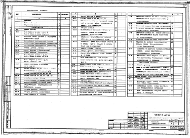 Альбом 2 Технологическое оборудование. Отопление и вентиляция. Водопровод и канализация. Холодоснабжение. Электрооборудование. Связь и сигнализация. Автоматизация
