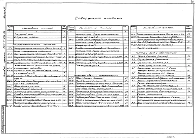 Альбом 3 Электроснабжение и силовое электрооборудование,электрическое освещение. Связь и сигнализация