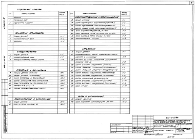 Альбом 2 Рабочие чертежи основных комплектов ТХ, Х, ОВ, ВК, Э, А, СС
