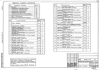Альбом 4 Автоматизация технологических процессов и санитарно-технических систем.