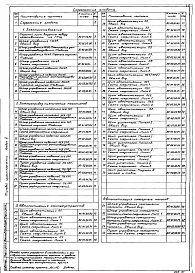 Альбом 6 Задание заводу-изготовителю