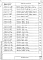 Состав фльбома. Серия 1.411.1-7 ФундаментыВыпуск 1 Арматурные изделия. Рабочие чертежи.