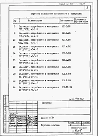 Альбом 4  Ведомости потребности в материалах     