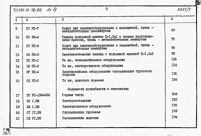 Альбом 7 Подъемная машина типа Ц-1,2х1. Сметы и ведомости потребности в материалах