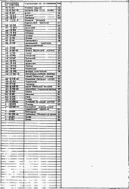 Альбом 7 Нестандартизированное оборудование