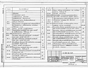 Альбом 4 Колодцы прямоугольные из бетона для труб Ду=250-1200 мм
