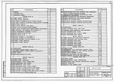Альбом 2 Санитарно-технические чертежи