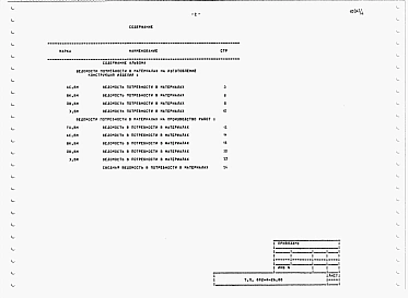 Альбом 4  Ведомость потребности в материалах
