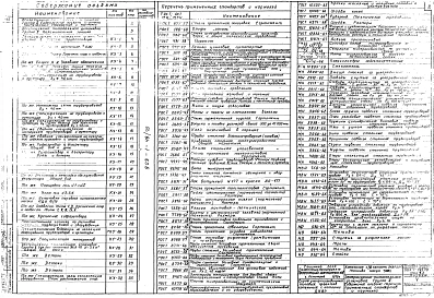 Альбом 5 Типы 1,2. Часть тепломеханическая. Блок деаэрационно-питательной установки 