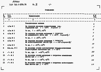 Альбом 4 Сметы