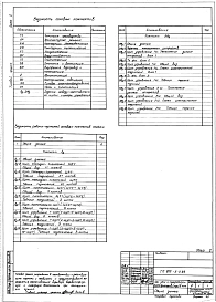 Альбом 5 Задание заводу-изготовителю на щиты и шкафы управления.    