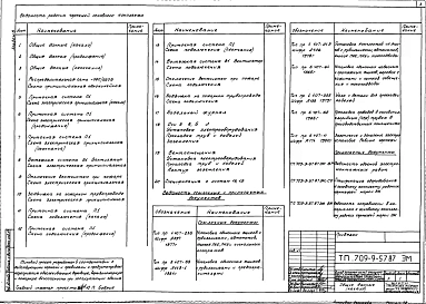 Альбом 5 Силовое электрооборудование. Электрическое освещение