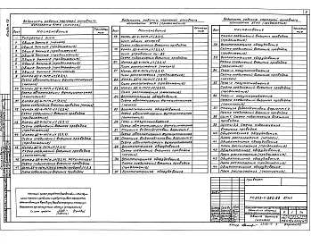 Альбом 13 Применен из тп 903-1-260.88  Автоматизация. Схемы функциональные