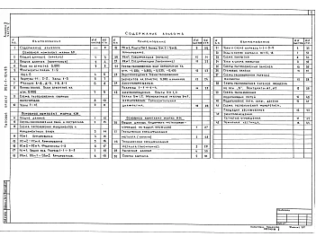 Альбом 3 Архитектурно-строительные решения. Надземная часть (из тп 902-1-104.86). Часть 1 - вариант - сборные железобетонные конструкции. Часть 2 - вариант - легкие металлические конструкции  