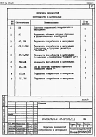 Альбом 9 Ведомости потребности в материалах