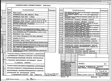 Альбом АС.01 Архитектурно-строительные решения выше отм.0.000
