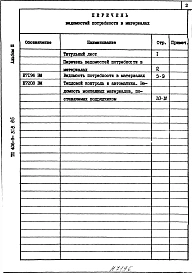 Альбом 3 Ведомость потребности в материалах