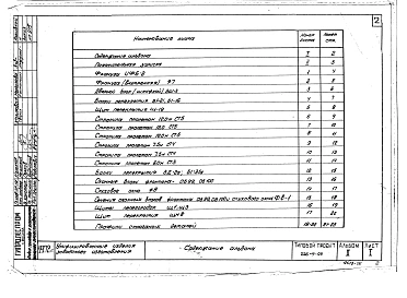Альбом 2 Унифицированные изделия заводского изготовления