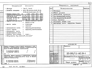  Альбом 1 Архитектурно-строительные решения ниже отемтки 0.000. Ленточные фундаменты АС.01-1