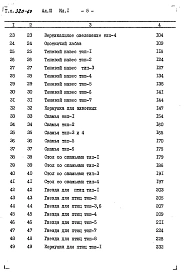 Альбом 3 Сметы Часть 1, 2