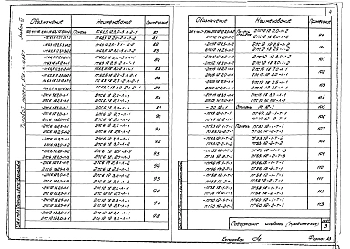 Альбом 3 Строительные изделия части 1, 2