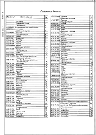 Состав альбома. Серия 7.901-5 НестандартизированноеВыпуск 6 Оборудование фтораторных установок. Рабочие чертежи