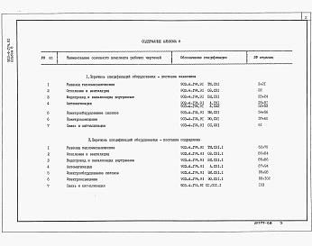Альбом 8 Спецификации оборудования